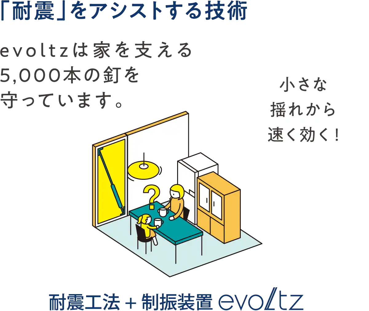 「耐震」をアシストする技術 evoltzは家を支える5,000本の釘を守っているよ。小さな揺れから速く効く！