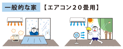 一般的な家　【エアコン２０畳用】